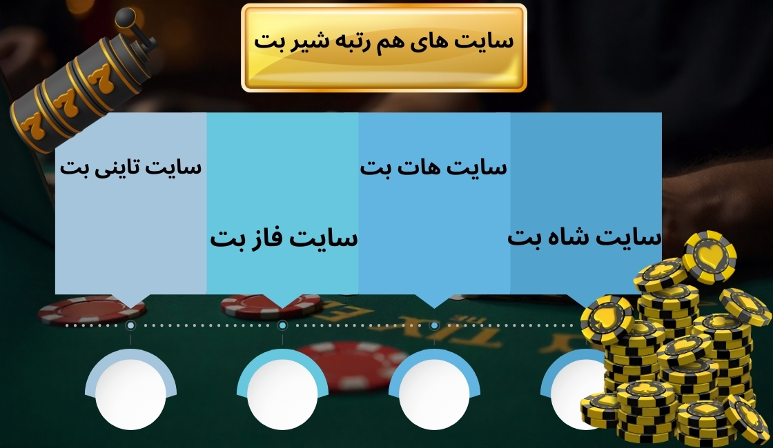 سایت های هم رتبه شیر بت کدامند؟