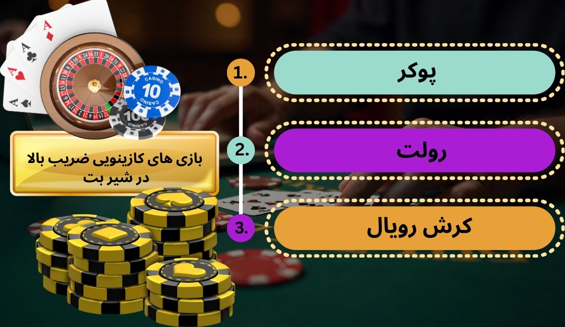 بازی های کازینویی ضریب بالا در شیر بت